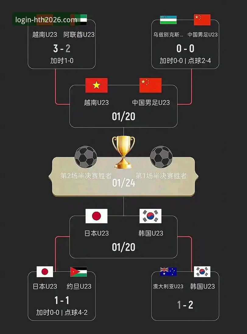 从三度落后到三度扳平：hth体育平台上的这场3-3平局，为什么让人热血沸腾？